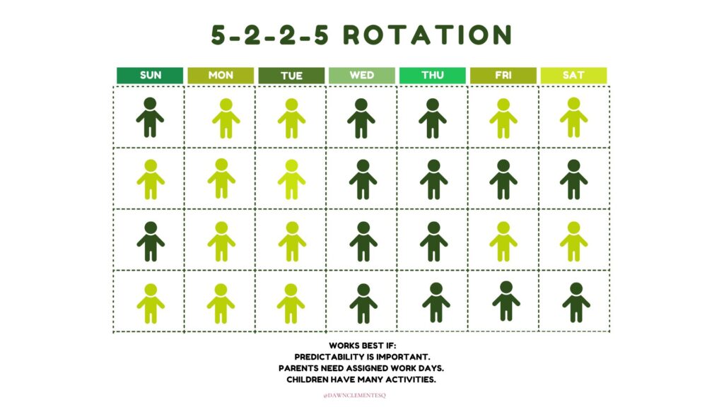 A chart of the 5-2-2-3 rotation for children.