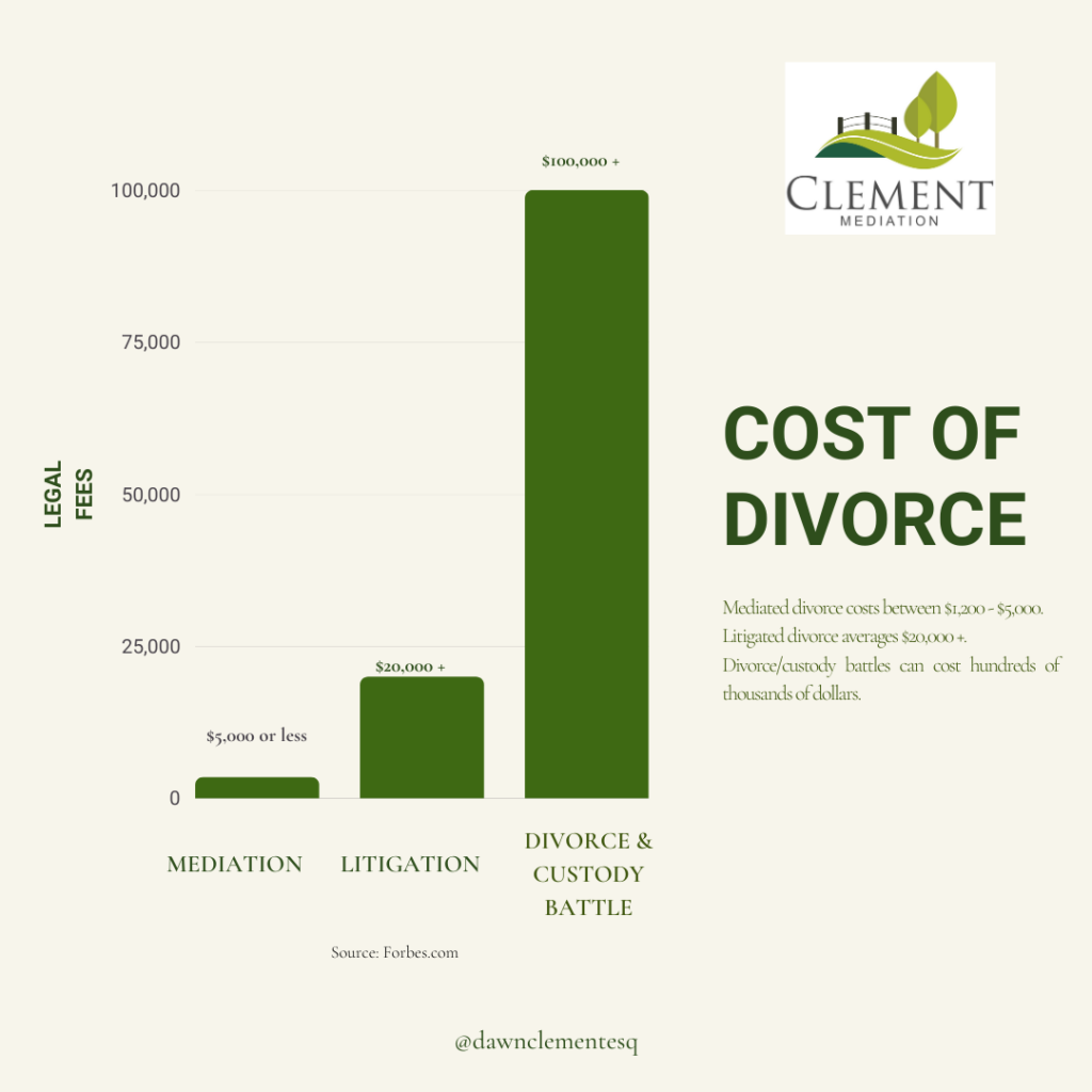 The Cost of Divorce