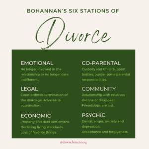 Bohannon's Six Stations of Divorce